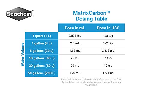 MatrixCarbon, 4 L / 1 gal.