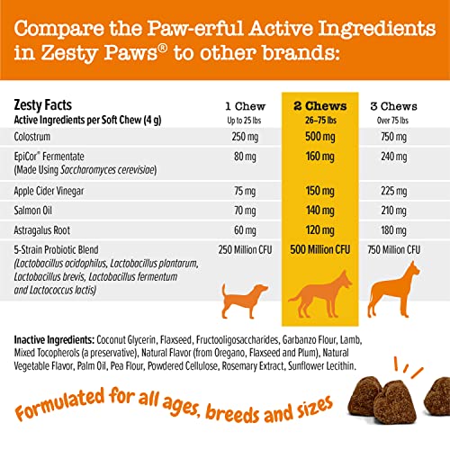 Zesty Paws Allergy Immune Supplement for Dogs Lamb- with Omega 3 Wild Alaskan Salmon Fish Oil & EpiCor + Digestive Prebiotics & Probiotics - Anti Itch & Skin Hot Spots + Seasonal Allergies - 90 Chews