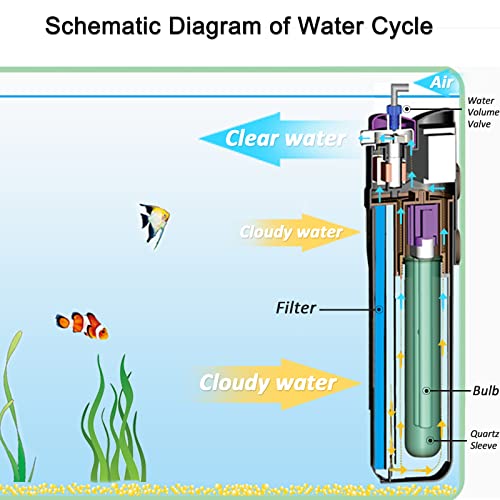 COOSPIDER Sun JUP-01 Aquariums in Tank Submersible Machine 211gph 9 Watt fit for 80Gallon (JUP 01 Set + 2X Replace Filter + 1x Spare Bulb)